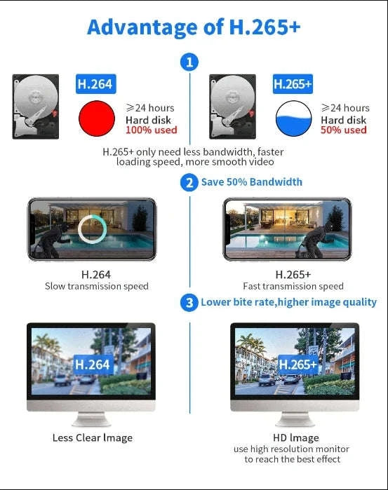 2K Indoor WiFi Security Camera 360° Tracking & Night Vision-EU Plug
