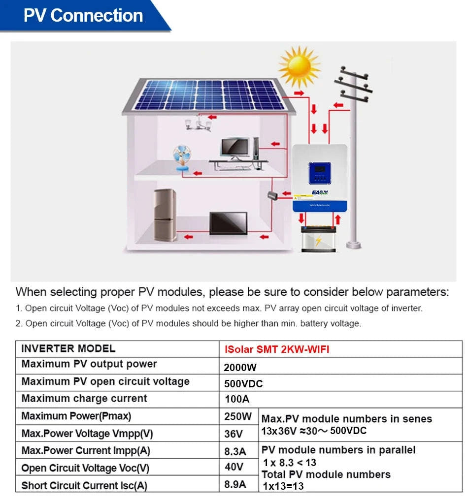 2KVA 1.6KW Hybrid Solar Inverter 12V 230V 100A MPPT Pure Sine Wave with WiFi-SMT-2KW-12V-WIFI / Poland
