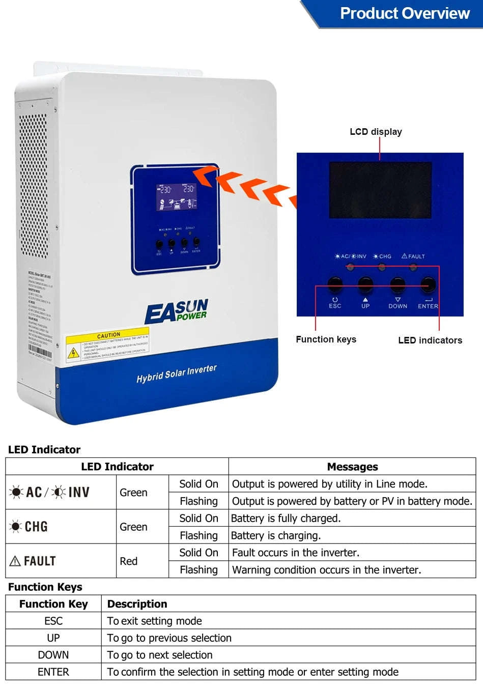 2KVA 1.6KW Hybrid Solar Inverter 12V 230V 100A MPPT Pure Sine Wave with WiFi-SMT-2KW-12V-WIFI / Poland