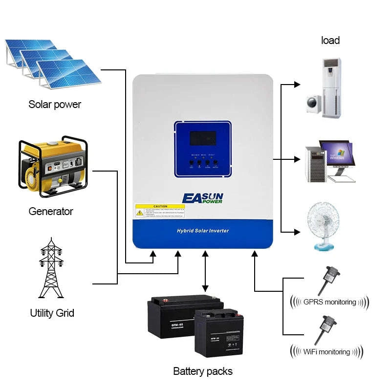 2KVA 1.6KW Hybrid Solar Inverter 12V 230V 100A MPPT Pure Sine Wave with WiFi-SMT-2KW-12V-WIFI / Poland