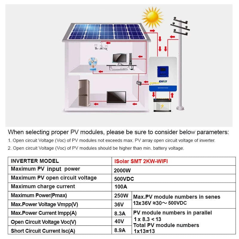 2KVA 1.6KW Hybrid Solar Inverter 12V 230V 100A MPPT Pure Sine Wave with WiFi-SMT-2KW-12V-WIFI / Poland
