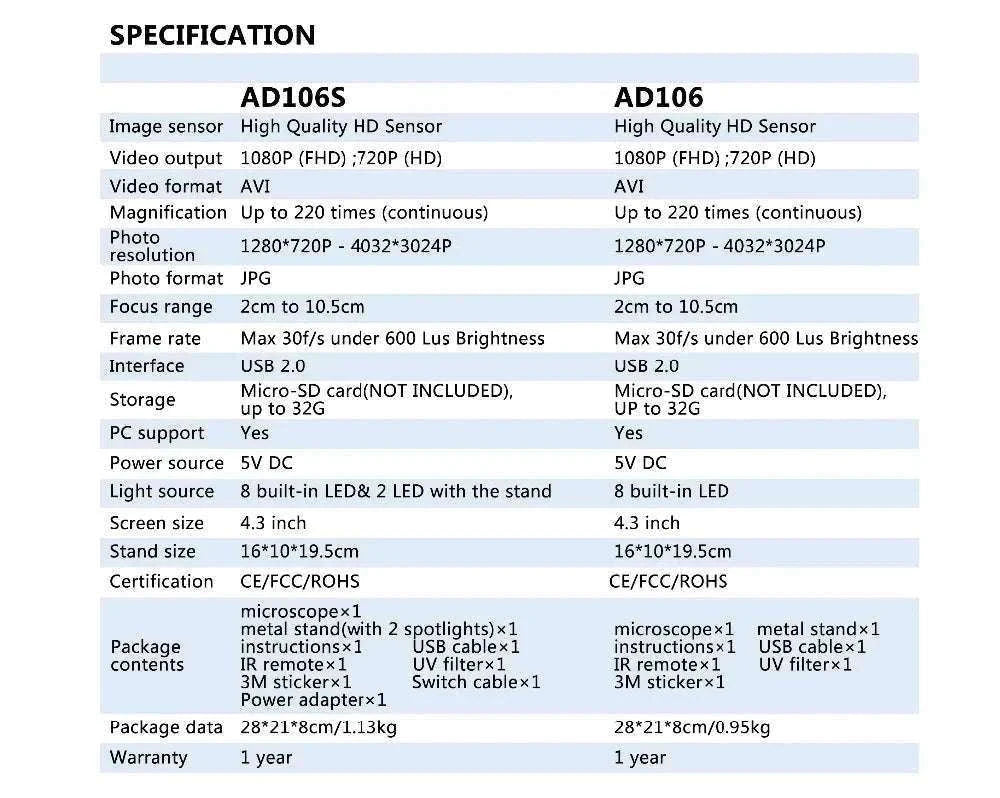 2MP 1080P Digital Microscope with 4.3" Screen, 220X Zoom-Silver