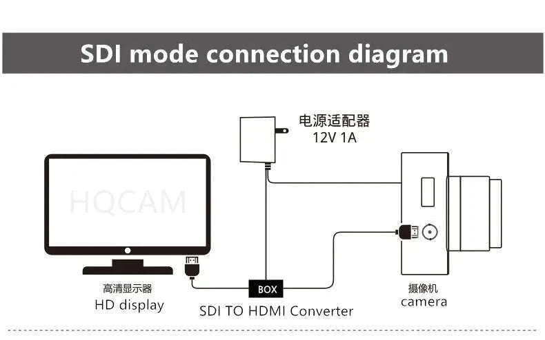 2MP SDI Box Camera with 2.8-12mm Zoom Lens, 1080P-IMX307 2.8-12 LENS