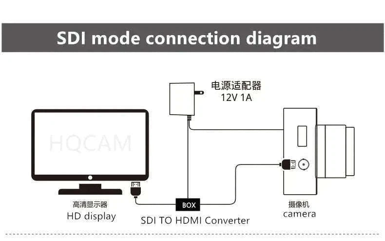 2MP SDI Box Camera with 2.8-12mm Zoom Lens, 1080P-IMX307 2.8-12 LENS