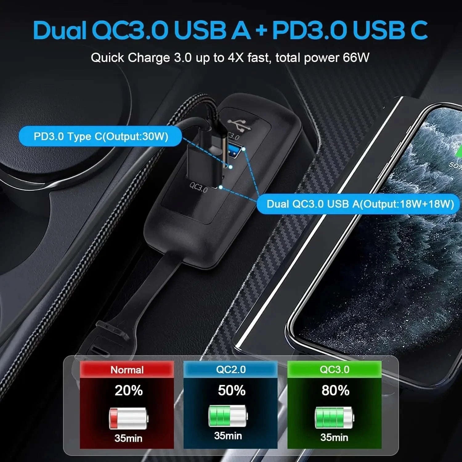 2PCS RV USB Outlet with Dual QC3.0 USB-A and PD3.0 USB-C-2PCS