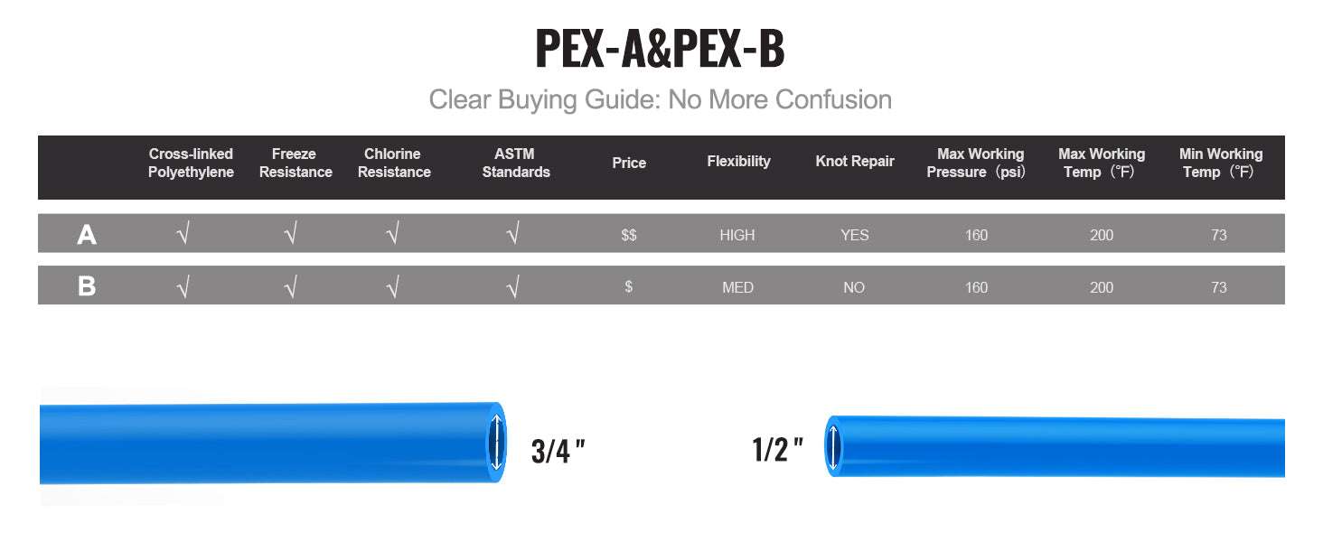 3/4 Inch PEX-A Pipe 100 Ft Flexible Tubing for Hot & Cold Water-PEX-A Blue / United States