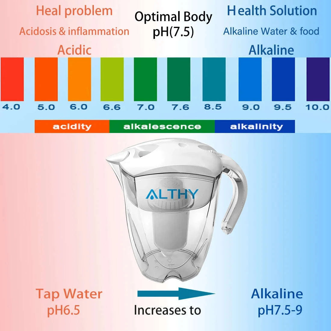 3.5L Alkaline Mineral Water Pitcher Filter - 400L Long-Life Filters-3 x Replace Filter / China Mainland