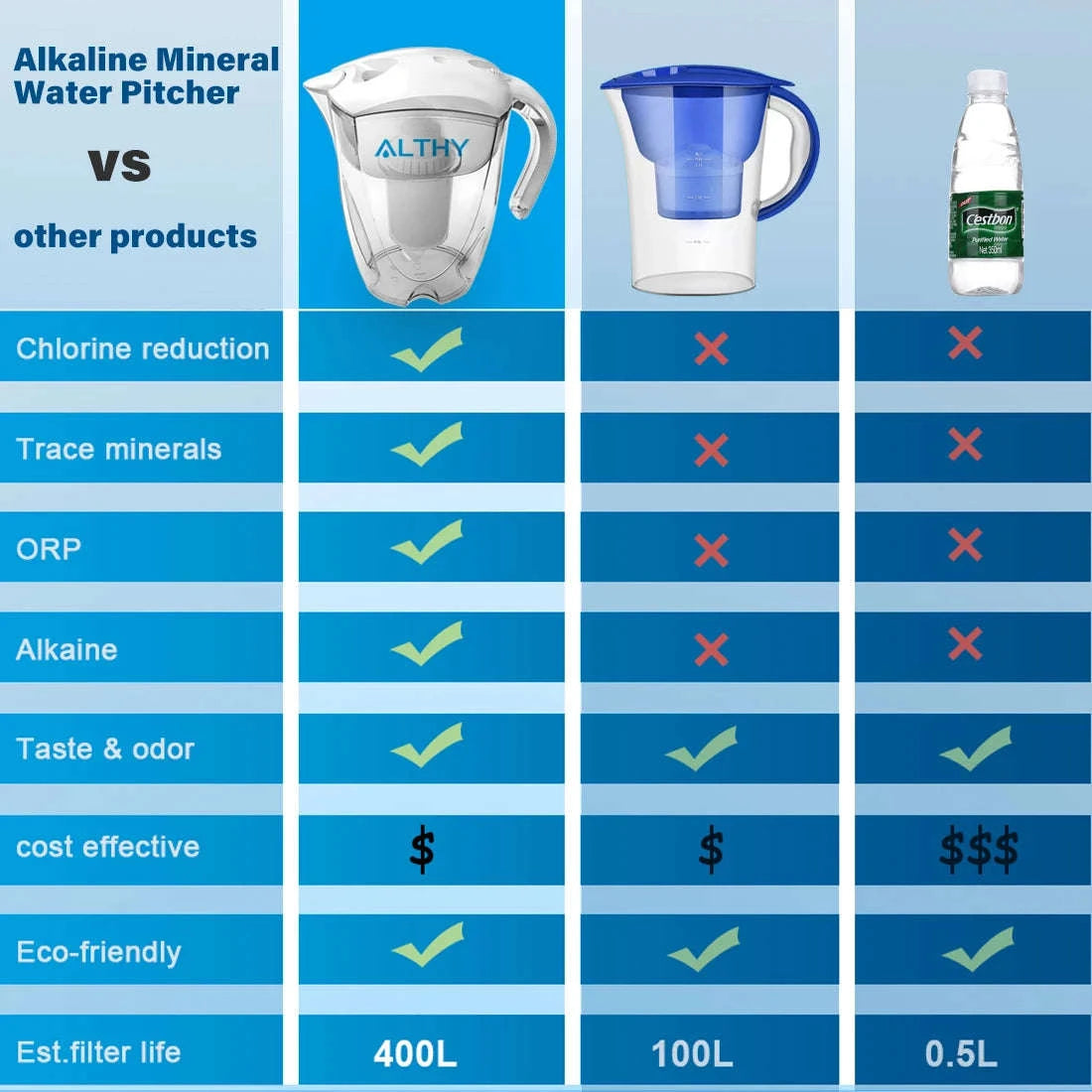 3.5L Alkaline Mineral Water Pitcher Filter - 400L Long-Life Filters-3 x Replace Filter / China Mainland