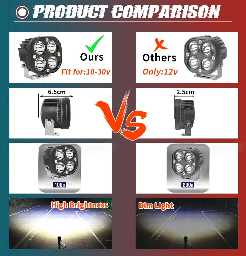 3 Inch LED Work Light 120W 12V 24V IP68-2PC White Light