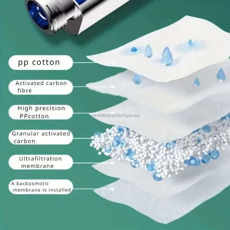 3‑Mode High Pressure Shower Head with Adjustable Spray-Black Set