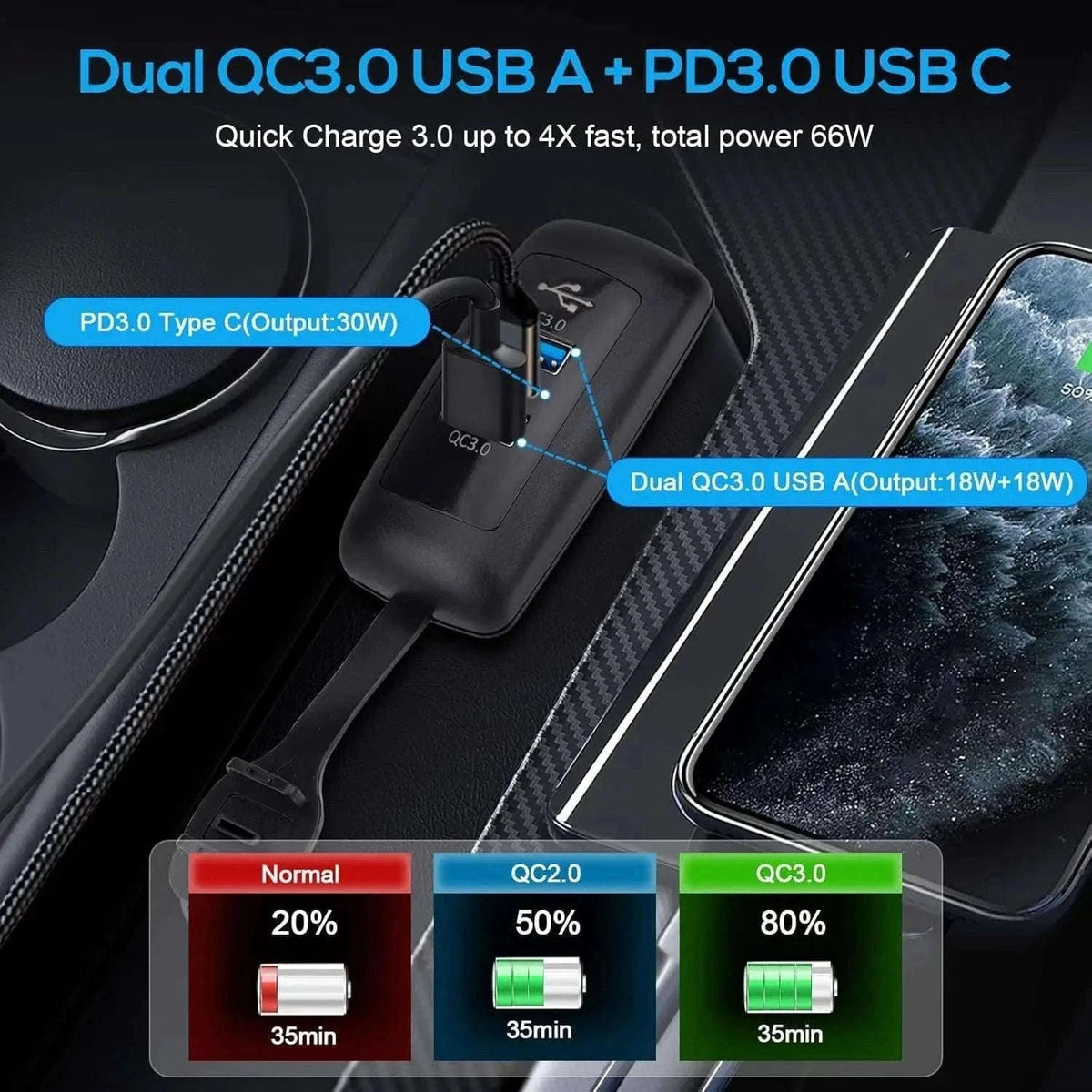 3-Port Car Charger Socket with Dual USB and PD Fast Charge-2PCS-A