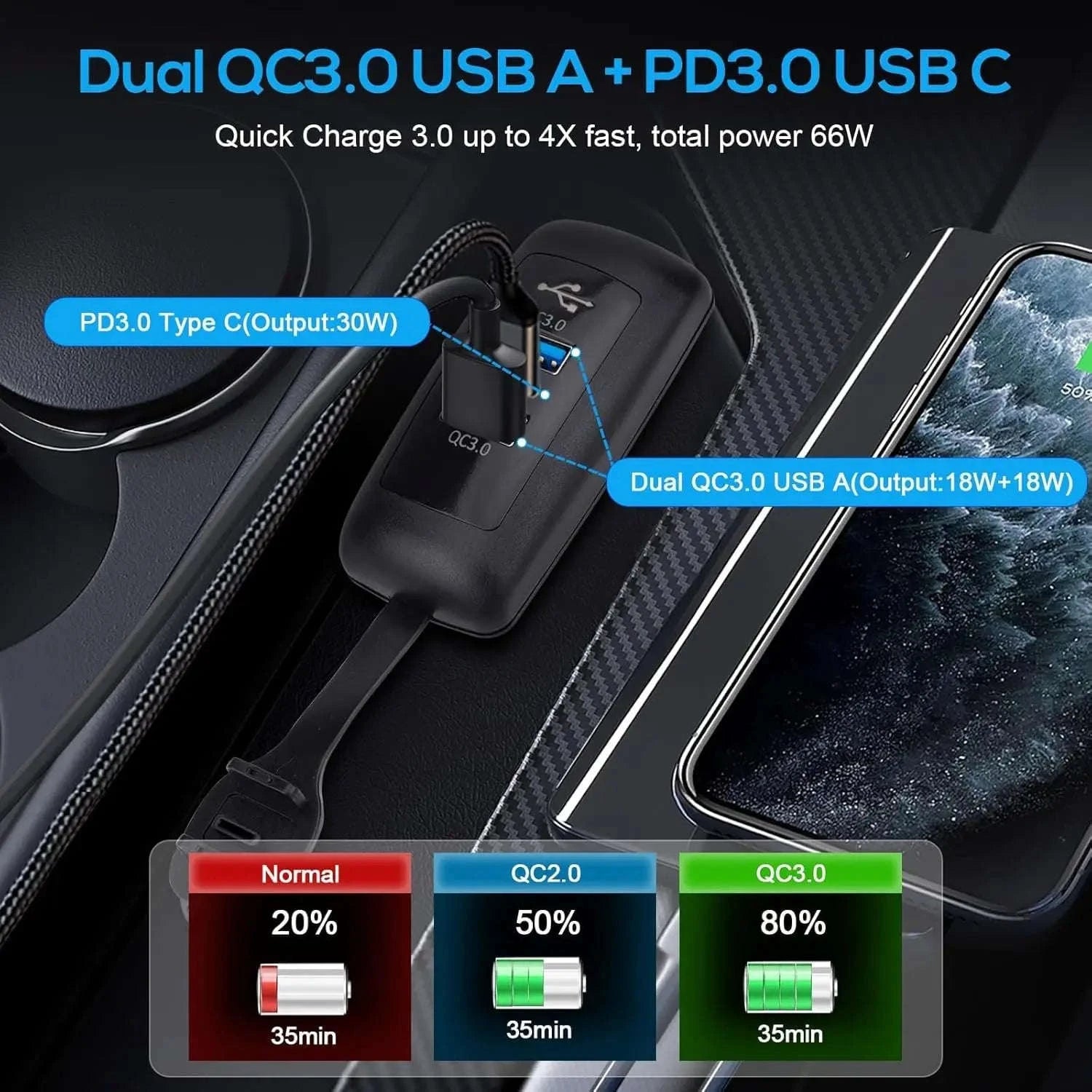 3-Port Car Charger Socket with Dual USB and PD Fast Charge-2PCS-A