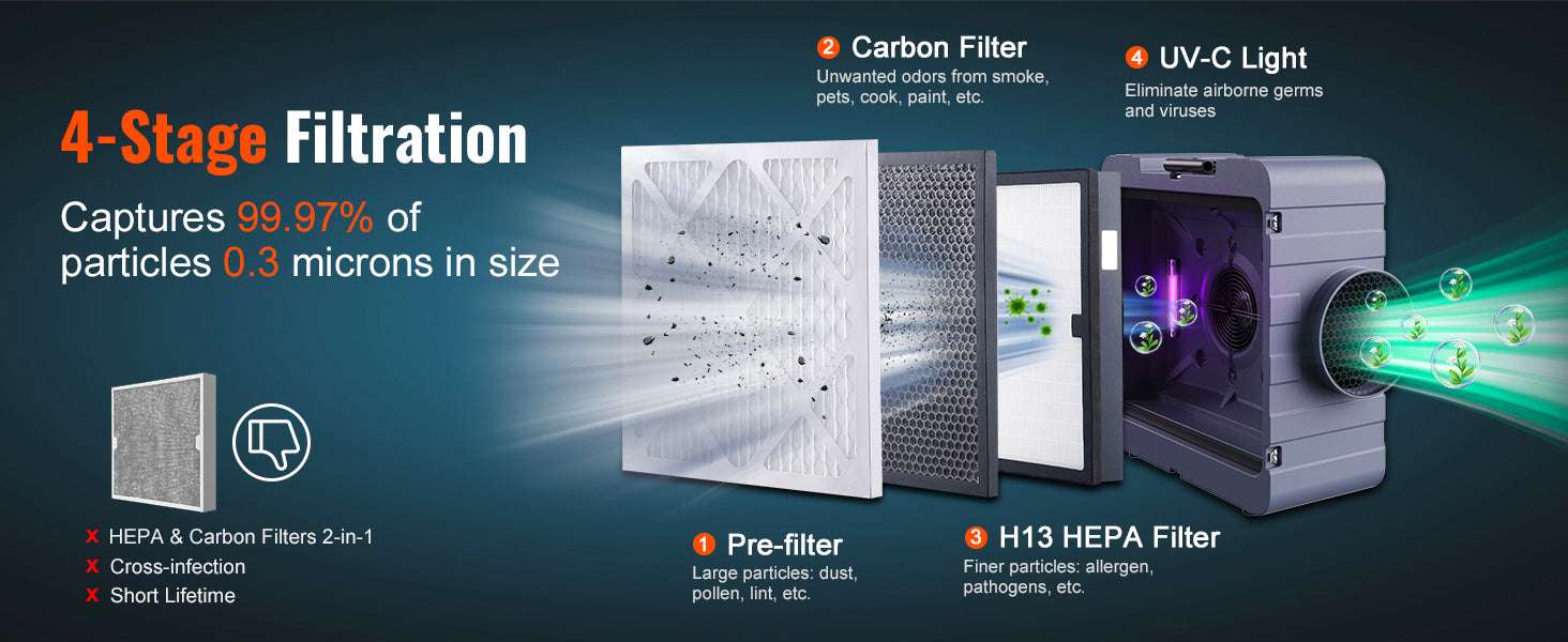 3-Stage Air Scrubber with HEPA Filter & 550 CFM Negative Air Machine-United States