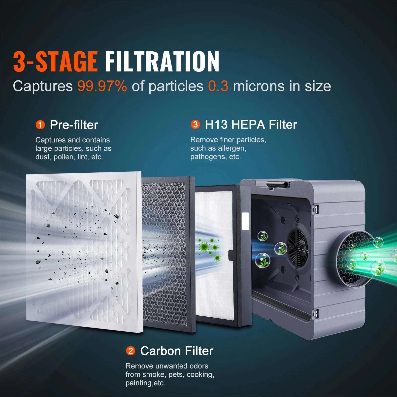 3-Stage Air Scrubber with HEPA Filter & 550 CFM Negative Air Machine-United States