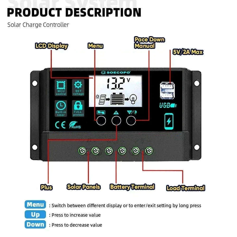 30000W Peak Solar Power Kit 2200W Inverter 200W Panel System-12V 24V To 110V 60Hz