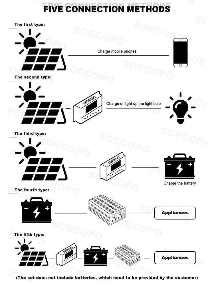 30000W Peak Solar Power Kit 2200W Inverter 200W Panel System-12V 24V To 110V 60Hz
