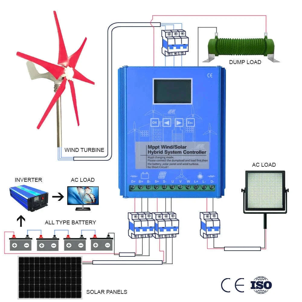 3000W Wind Turbine Generator with MPPT Controller for Off-Grid Home System-Free MPPT Controller / 3000W / China Mainland|12V
