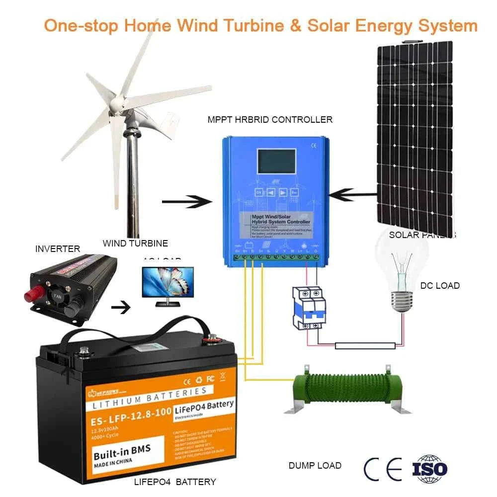 3000W Wind Turbine Generator with MPPT Controller for Off-Grid Home System-Free MPPT Controller / 3000W / China Mainland|12V