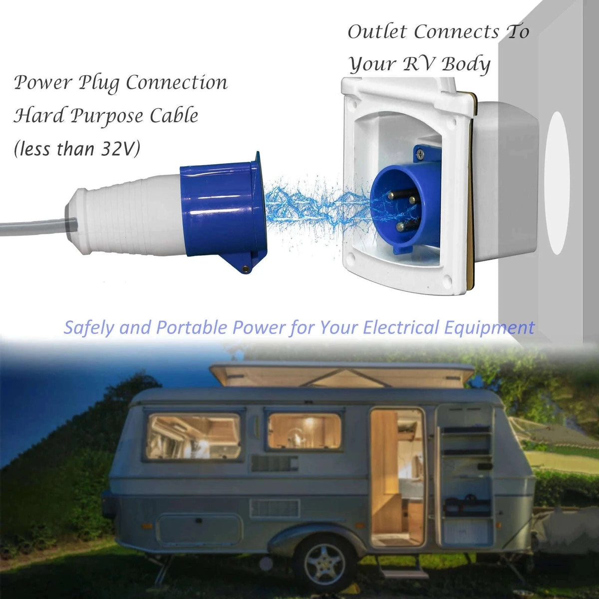 32 Amp RV Inlet Plug and Outlet Box Kit-White / Germany