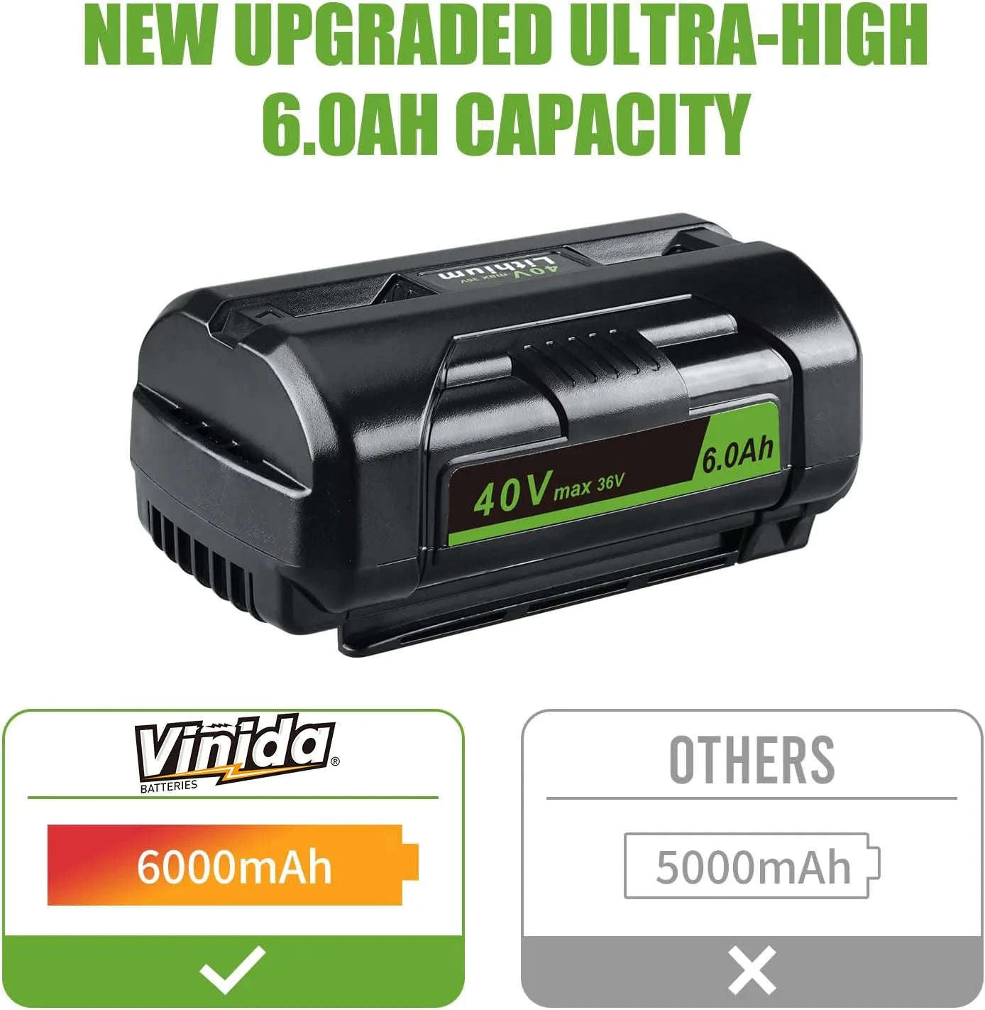 36V/40V 6.0Ah Lithium-Ion Battery Replacement with LED Indicator-for Ryobi / 40V / United States
