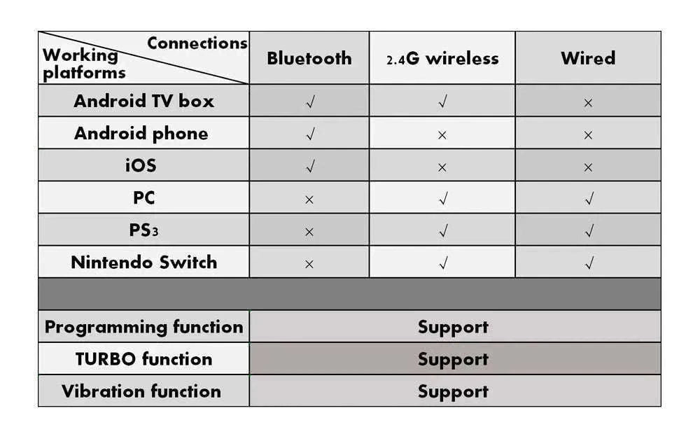 3D Virtual Reality Headset for Smartphones-Style C Only VR