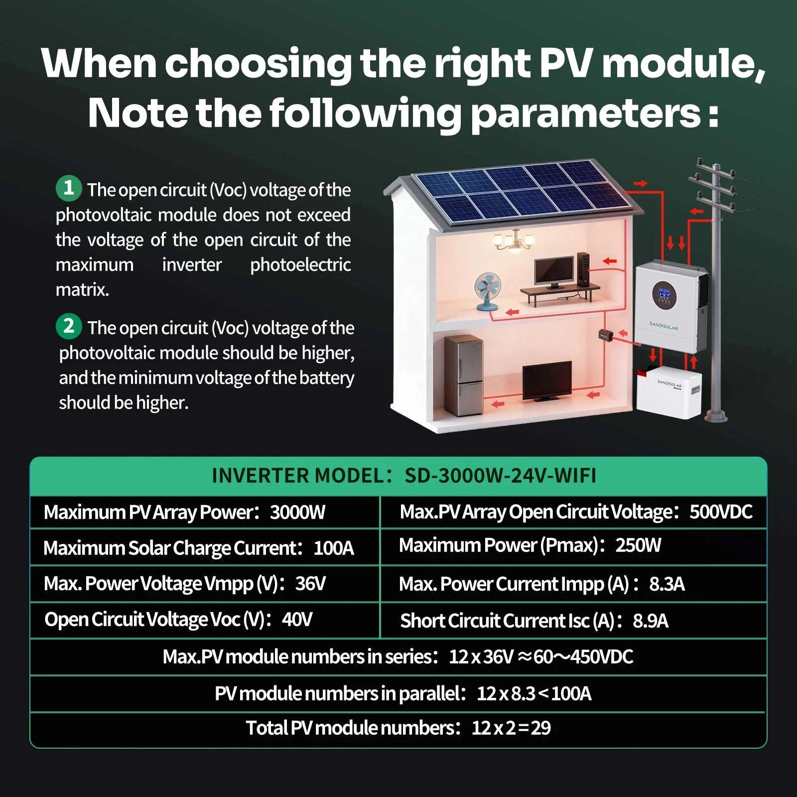 3KW Hybrid Solar Inverter 24V Pure Sine Wave with 100A MPPT-24V 3KW WIFI / 110-120V / 24V|United States