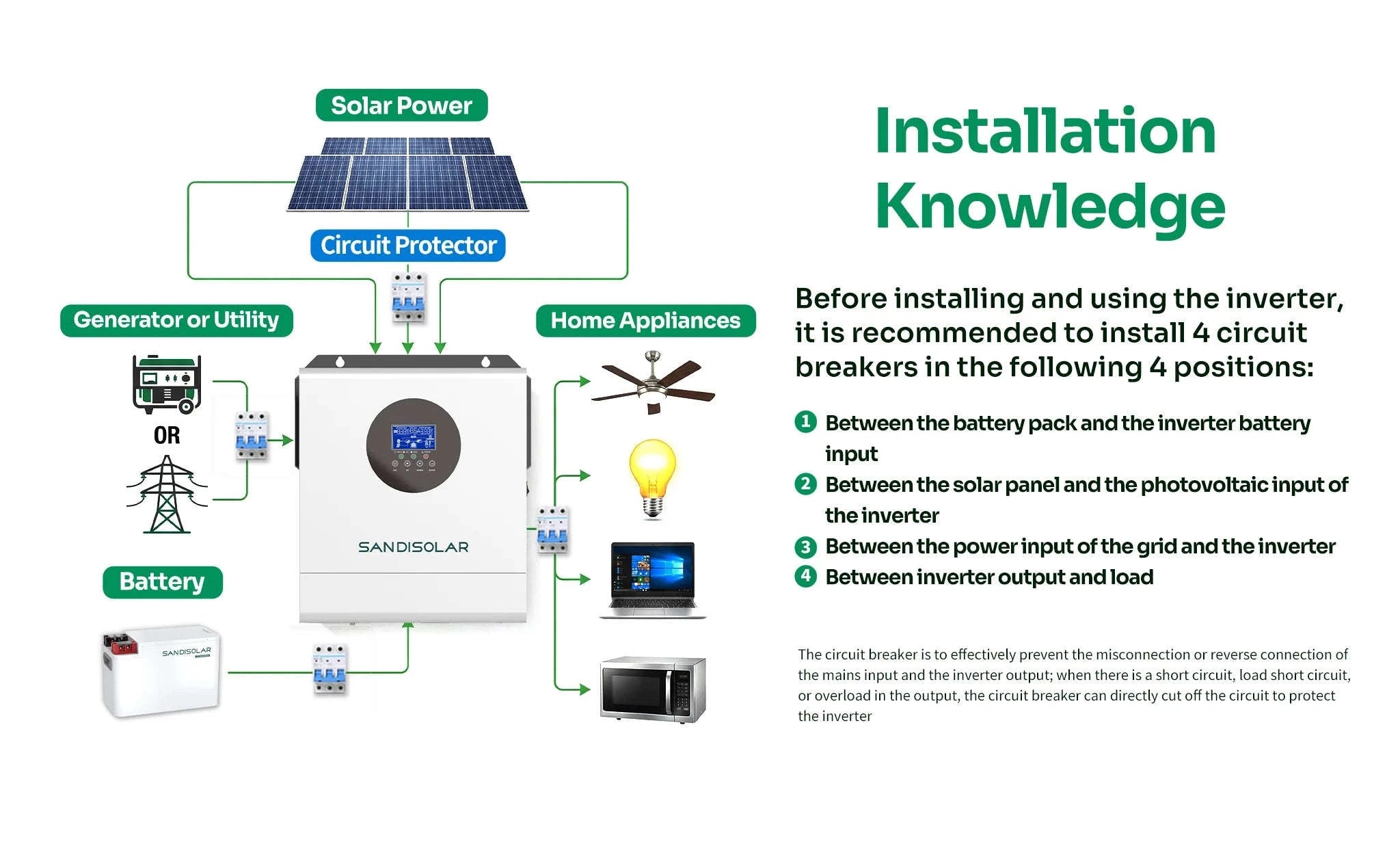3KW Hybrid Solar Inverter 24V Pure Sine Wave with 100A MPPT-24V 3KW WIFI / 110-120V / 24V|United States