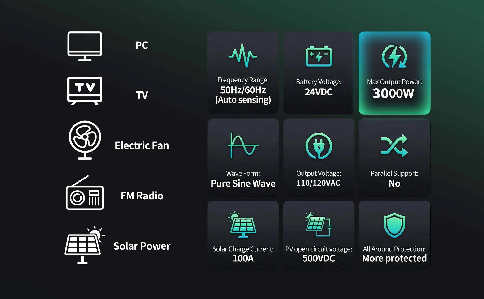 3KW Hybrid Solar Inverter 24V Pure Sine Wave with 100A MPPT-24V 3KW WIFI / 110-120V / 24V|United States