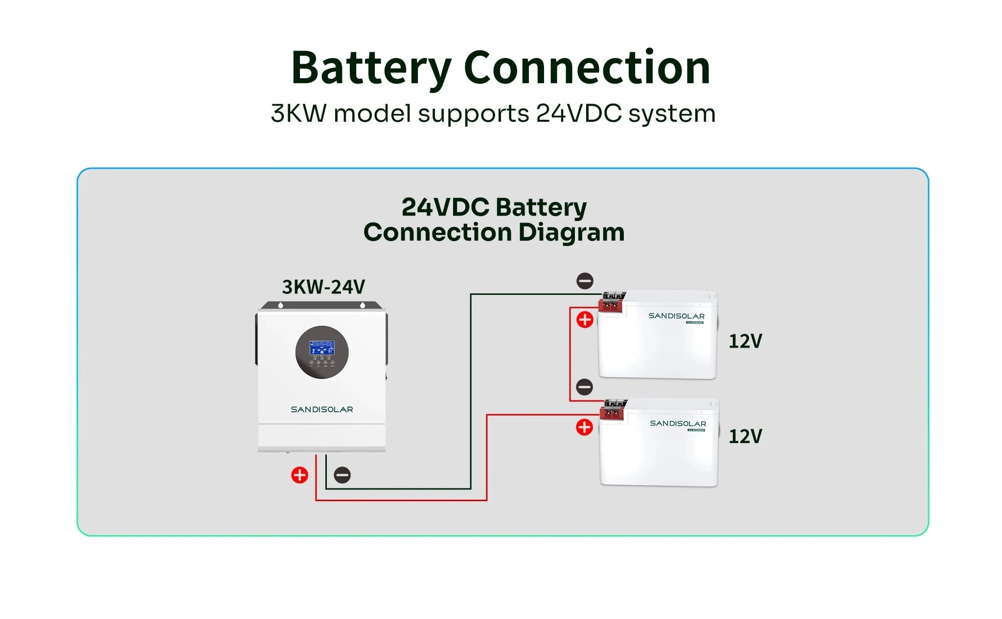 3KW Hybrid Solar Inverter 24V Pure Sine Wave with 100A MPPT-24V 3KW WIFI / 110-120V / 24V|United States