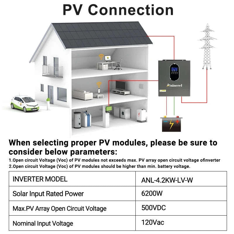 4.2KW 110V Hybrid Off Grid Solar Inverter with 120A MPPT-4.2KW 120V 24V / United States