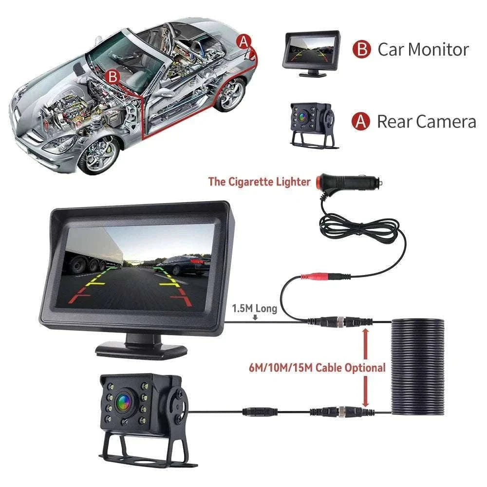 4.3" HD Backup Camera System with Monitor for Car & Truck-MBUS-15M