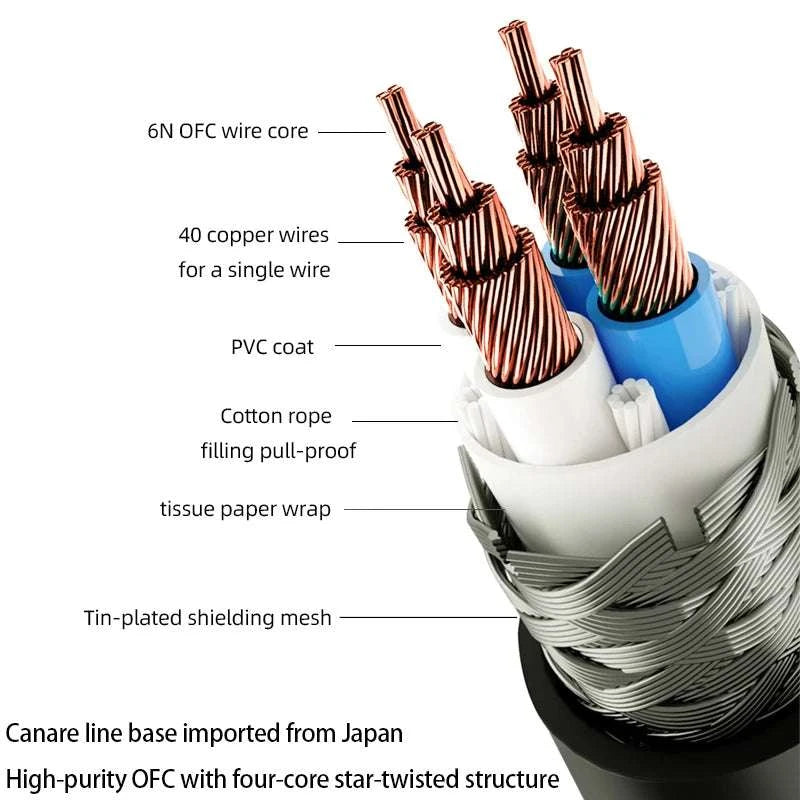 4.4mm Balanced to Dual XLR Cable for HiFi Audio and Studio Use-1.5m / 4.4mm to 2xlr male
