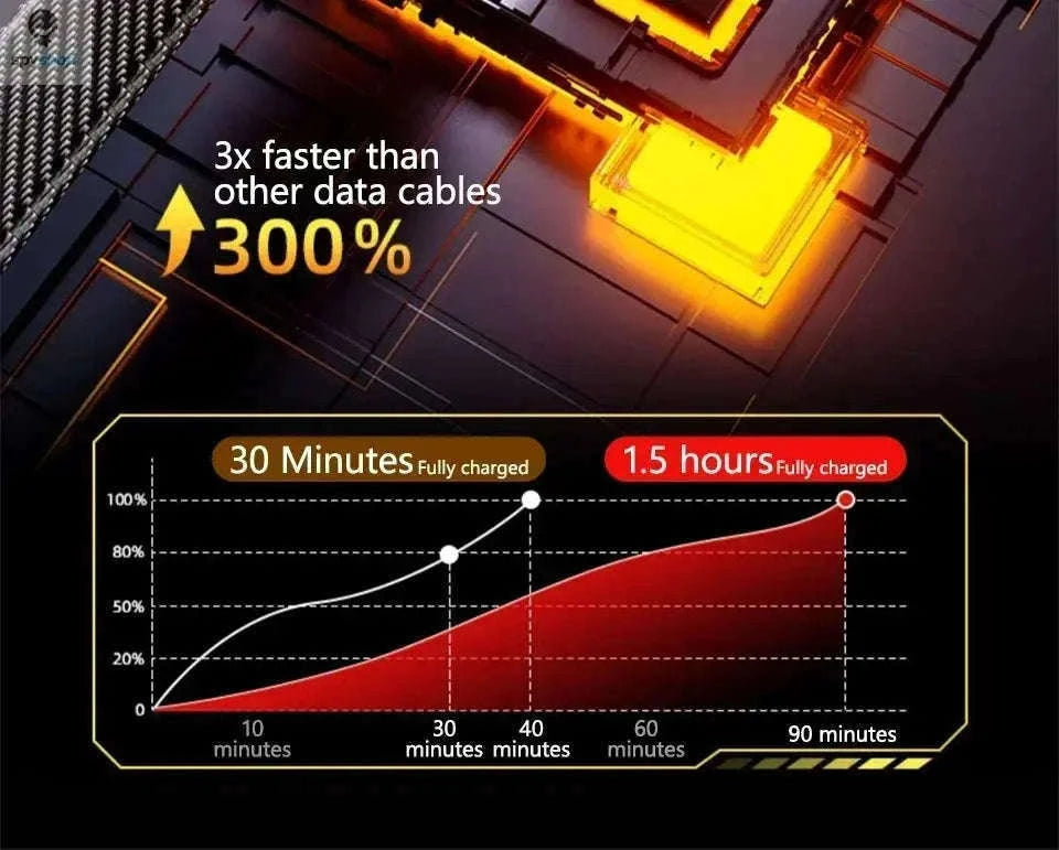4 in 1 Fast Charging Data Cable with PD 27W and 65W-4 in 1 Cable / 1.5m