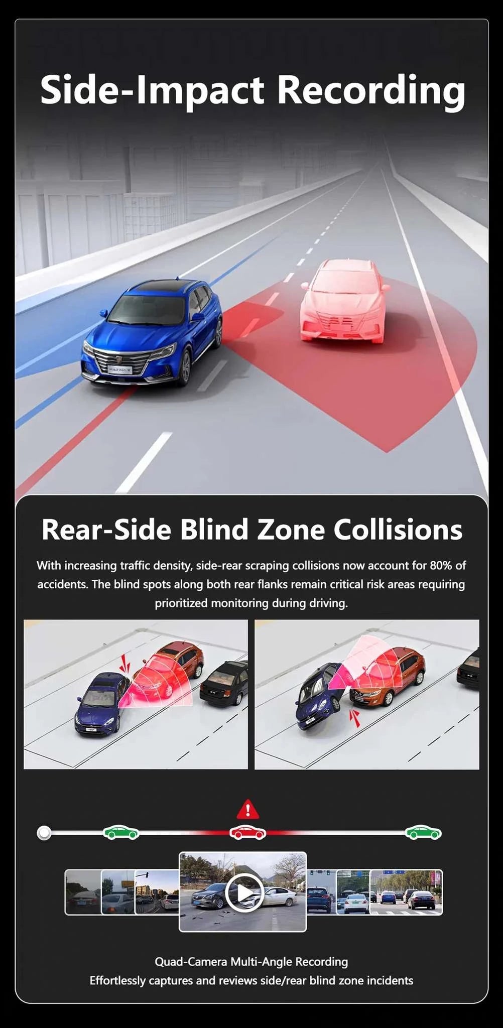 4-Lens 360° Dash Cam with Night Vision & 24H Parking Monitor-4-channel / 128G