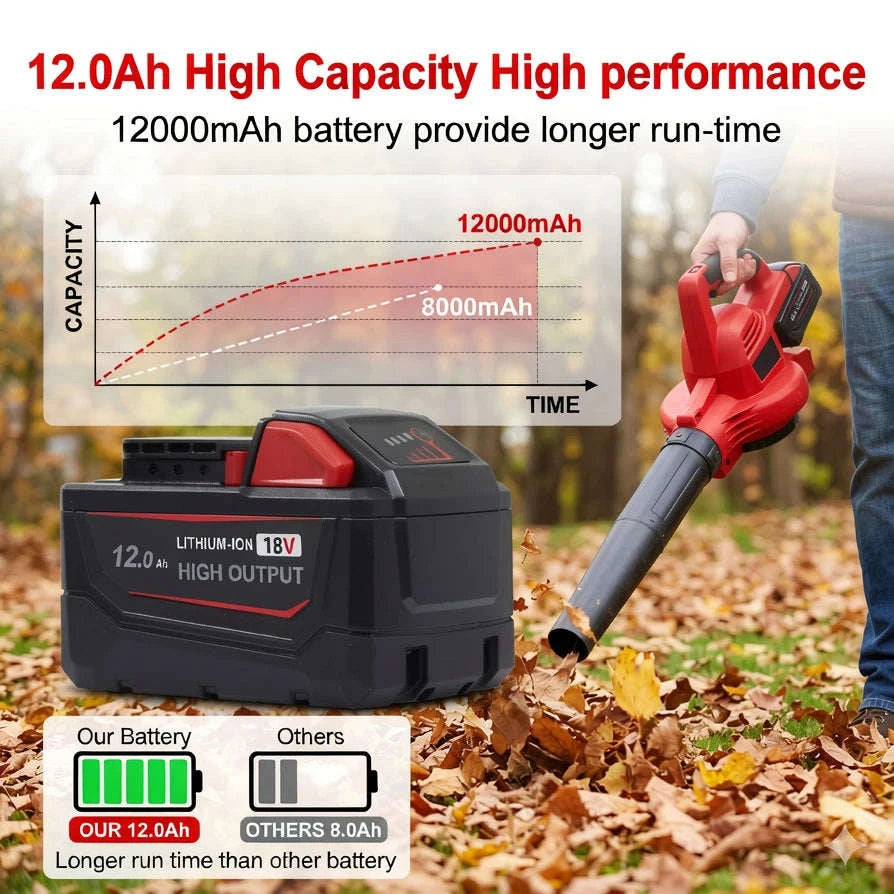4-Pack 18V 12.0Ah Lithium-Ion Cordless Battery Replacement-Red / United States