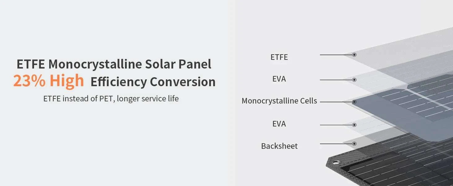 40W Foldable Solar Panel Charger with USB-C & USB-A Outputs-120W Solar panel / CZECH REPUBLIC