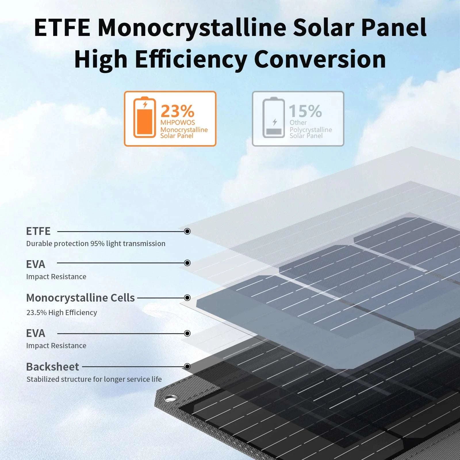 40W Foldable Solar Panel Charger with USB-C & USB-A Outputs-120W Solar panel / CZECH REPUBLIC