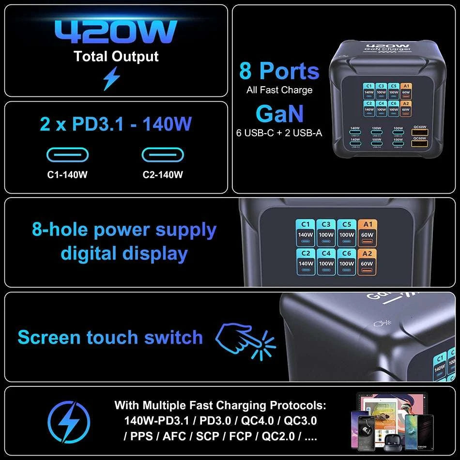 420W GaN Multi-Port Charger with 140W USB-C & Digital Display-UK Plug