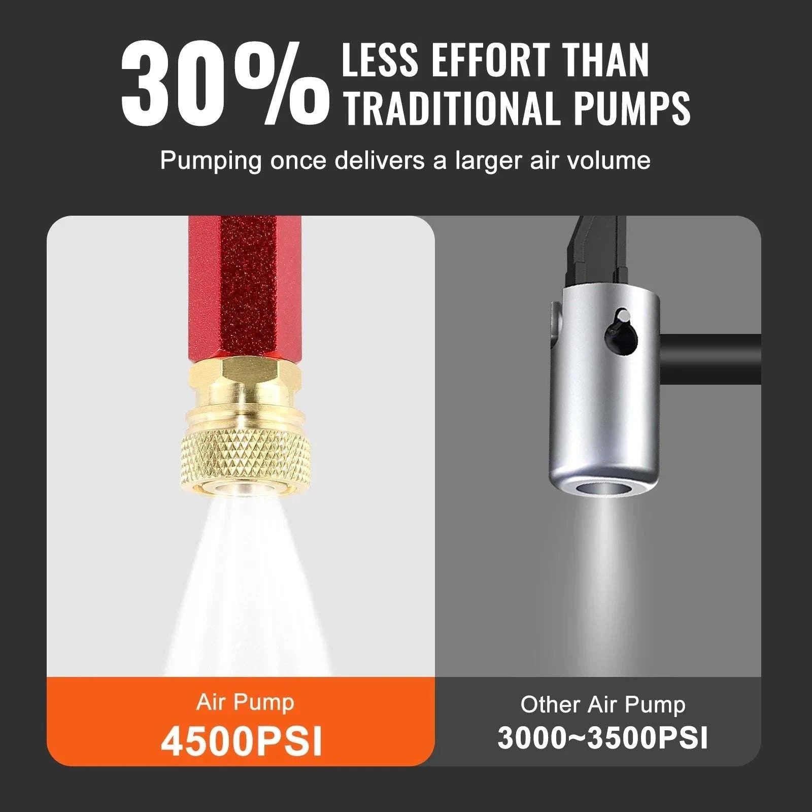 4500 PSI 3-Stage PCP Hand Pump with Gauge for Air Guns & Tires-4500 PSI Silver / United States / US