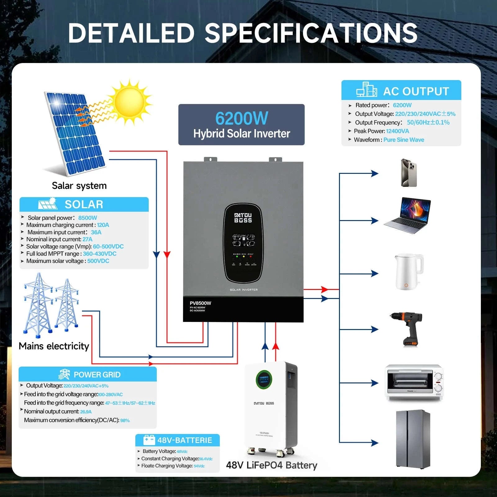 48V 6200W Hybrid Solar Inverter with MPPT Charger, Grid-Connected and Standalone Modes, Anti-Reverse Flow Mechanism-DT-4862S-48V-A-EU / 220-240V / Without Sensor|Poland