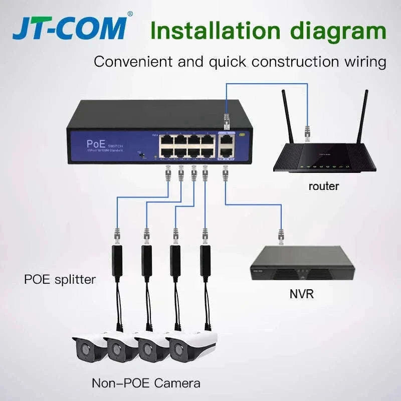 48V to 5V/12V PoE Splitter Power Supply-1000M DC12V 1.2A / 5pcs