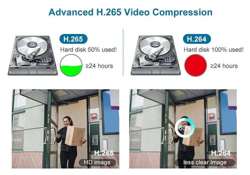 4G 4K 8MP Outdoor WiFi IP Security Camera-5MP 4G EU