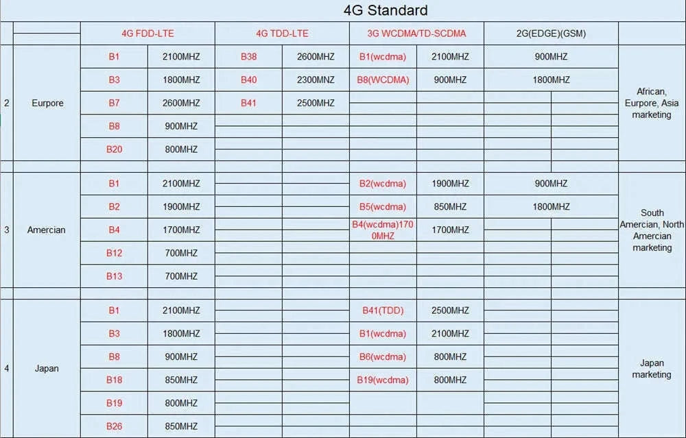4G 4K 8MP Outdoor WiFi IP Security Camera-5MP 4G EU