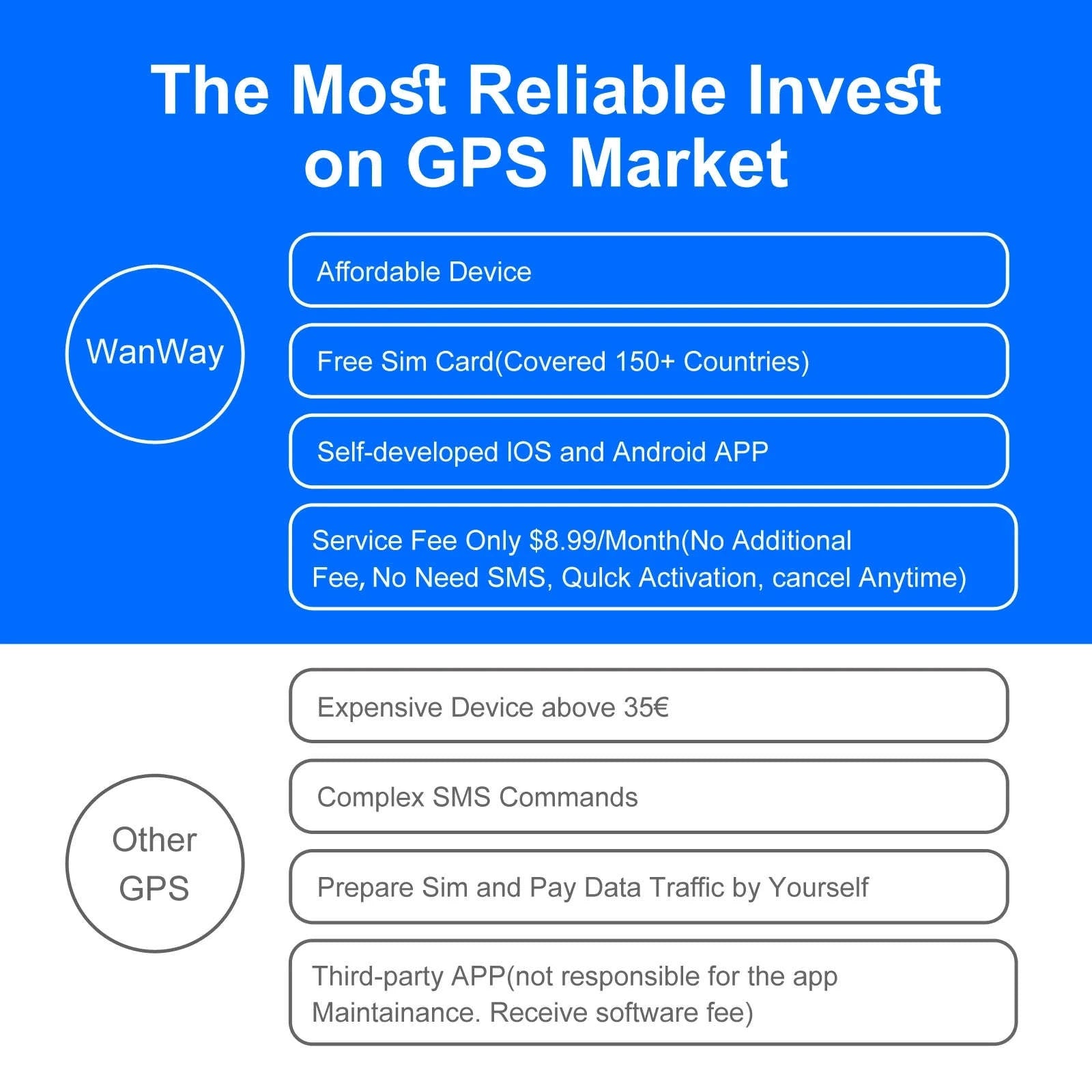 4G GPS Tracker for Car and Motorcycle-GPS Tracker / Germany