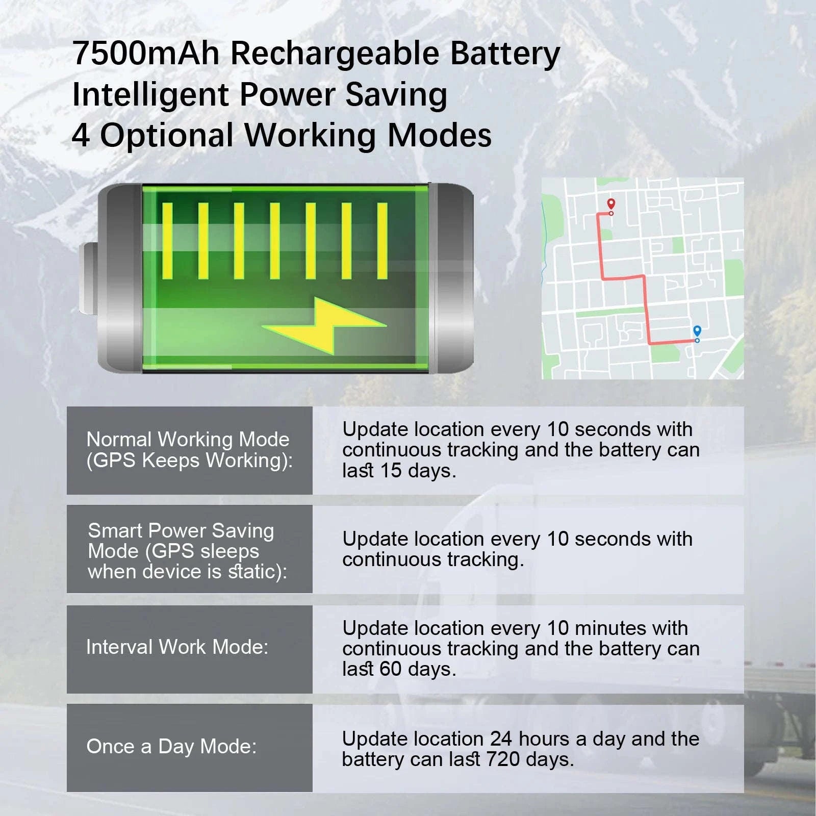 4G GPS Tracker for Car and Motorcycle-GPS Tracker / Germany