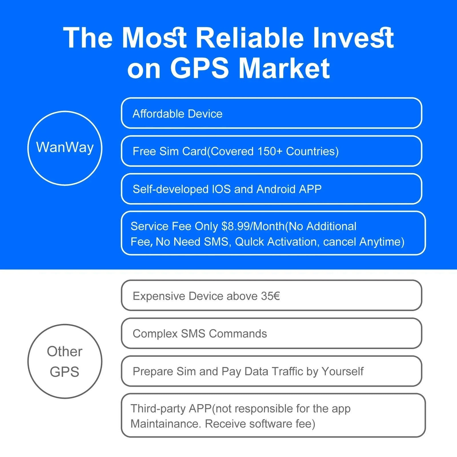 4G GPS Tracker for Car and Motorcycle-GPS Tracker / Germany