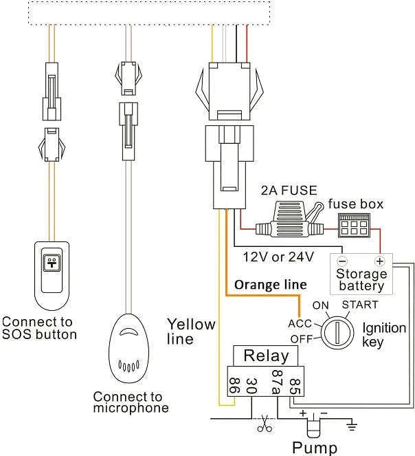 4G GPS Tracker for Car and Motorcycle with Remote Fuel Cut and Free App-With accessories