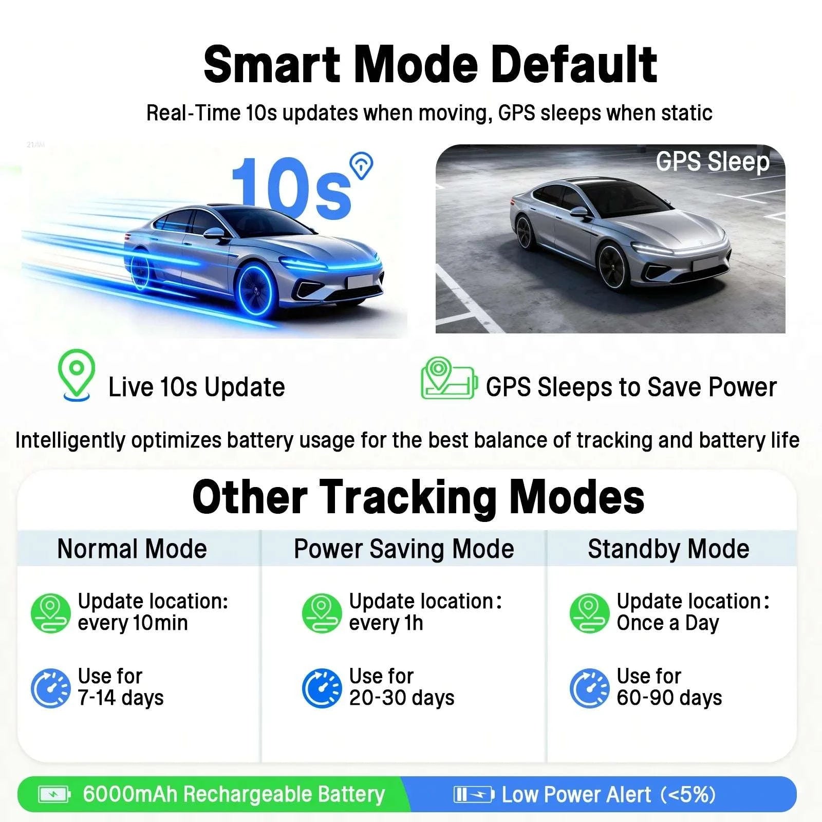 4G GPS Tracker for RV, Camper & Van Life with Real-Time Alerts-China Mainland