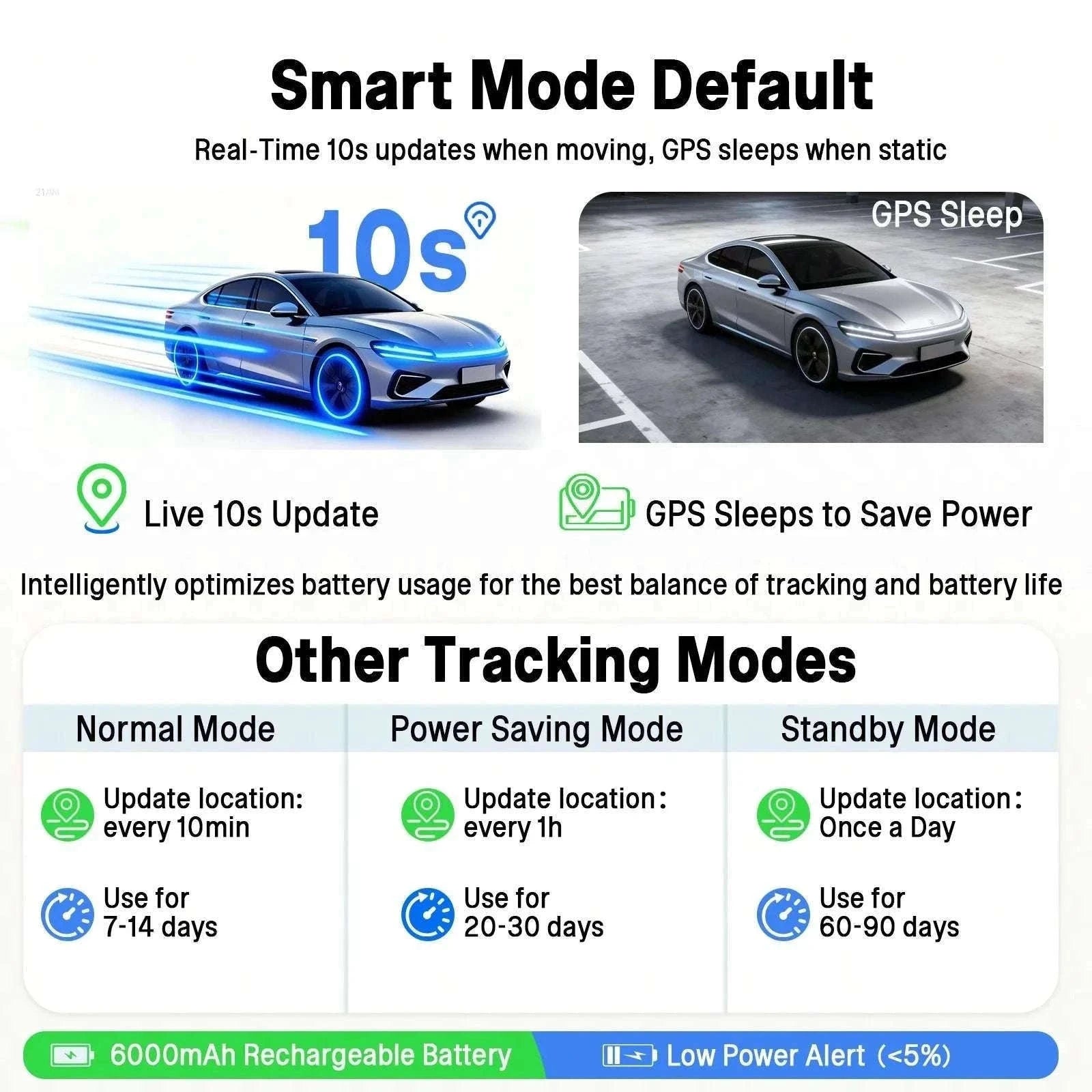 4G GPS Tracker for RV, Camper & Van Life with Real-Time Alerts-China Mainland