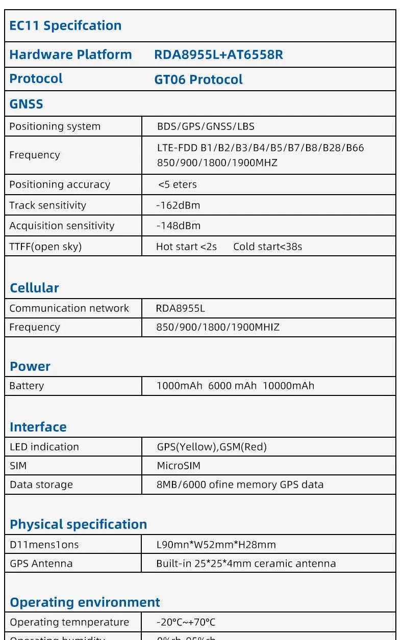 4G GPS Tracker with Real-Time Vehicle Positioning-EC11B 4G